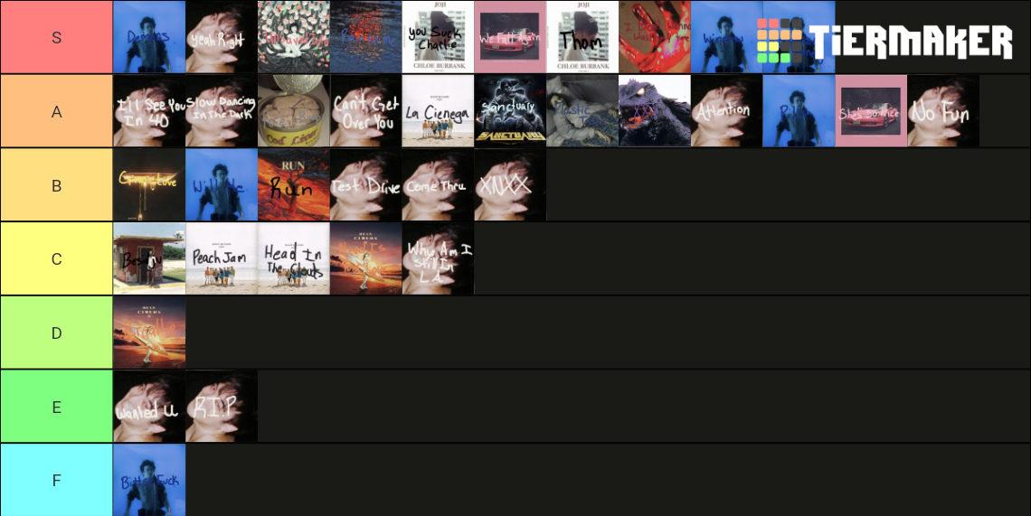 Every single joji song in existence Tier List Rankings