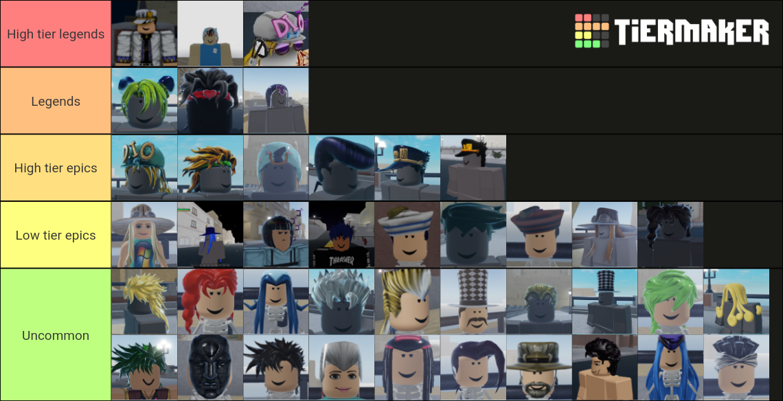 Yba Cosmetic Tier List Community Rankings Tiermaker