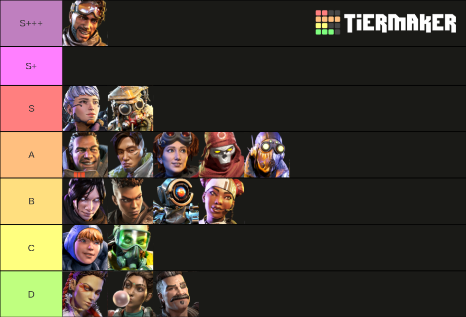 Apex Legends - Legacy Template Tier List (Community Rankings) - TierMaker