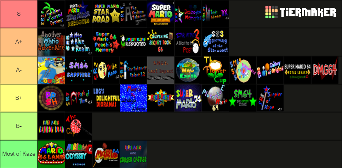 Super Mario 64 Romhack Megapack Tier List (Community Rankings) - TierMaker