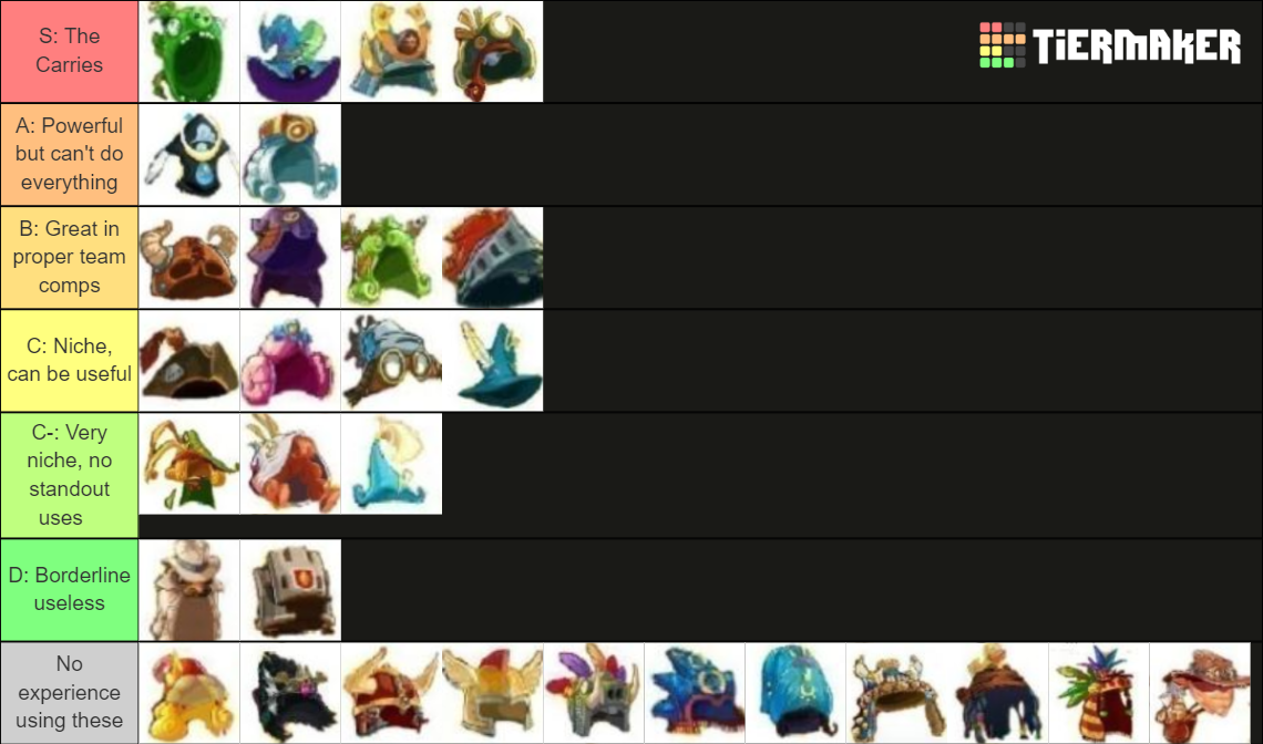 Angry Birds Epic Classes Tier List Community Rankings Tiermaker 7730