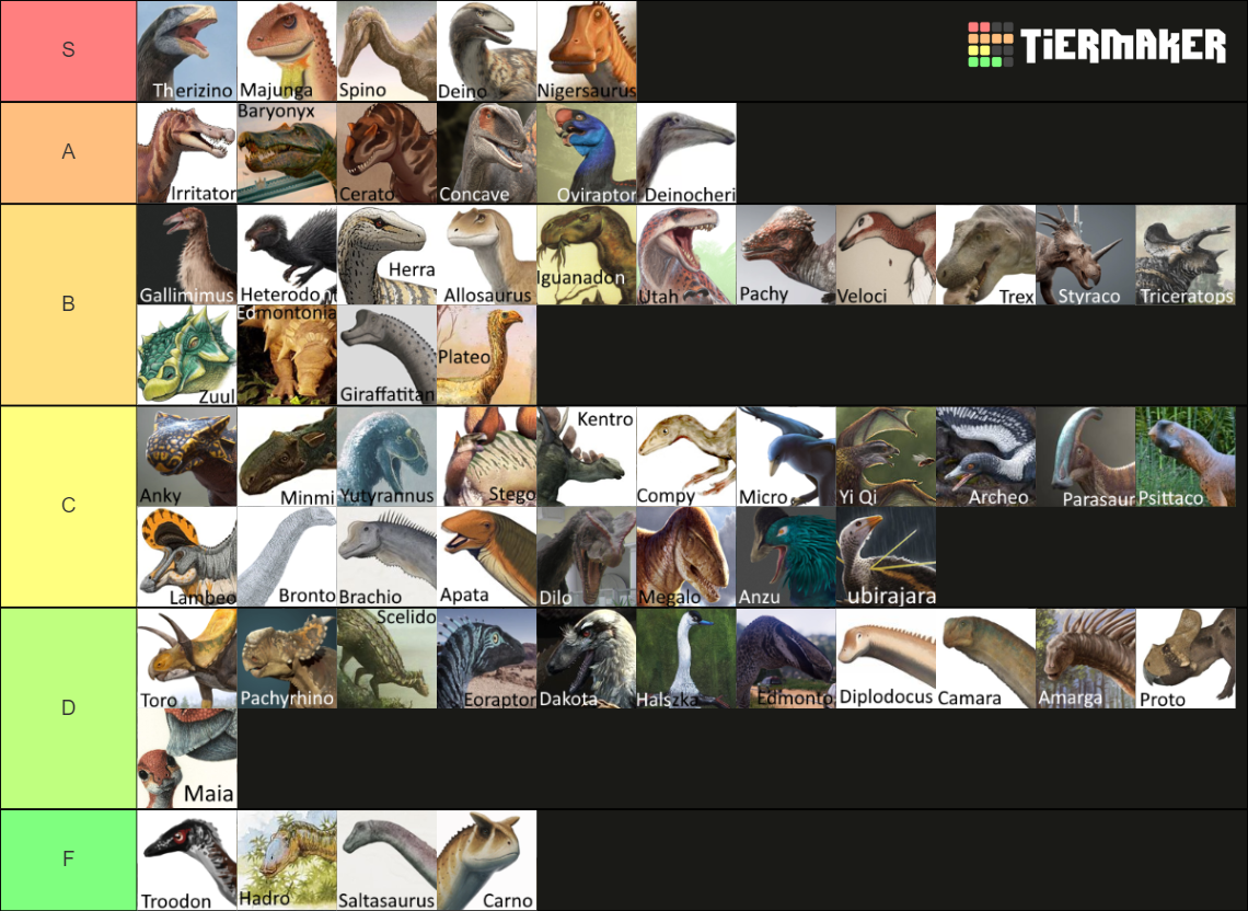 Non Avian Dinosaurs Tier List Community Rankings Tiermaker