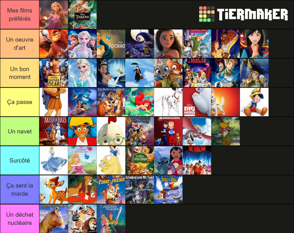 disney-tier-list-community-rankings-tiermaker