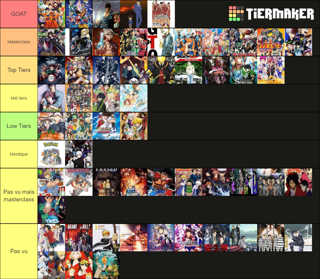 Top anime All Time Tier List Rankings) TierMaker