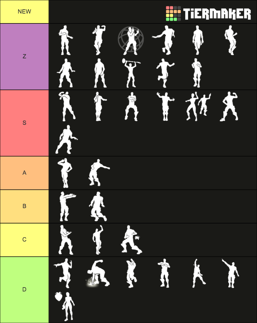 Fortnite Icon Series Emotes Tier List (Community Rankings) - TierMaker