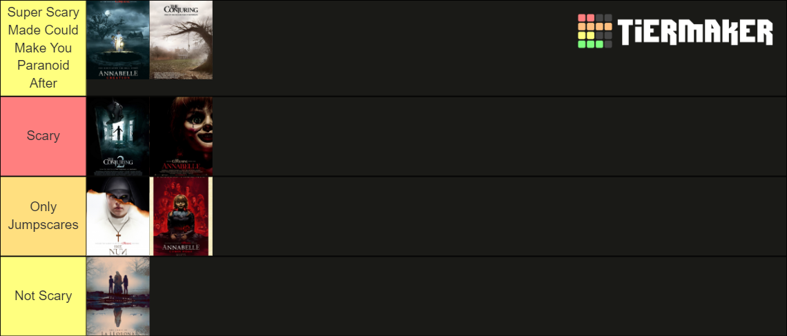 Conjuring Movies Tier List (Community Rankings) - TierMaker