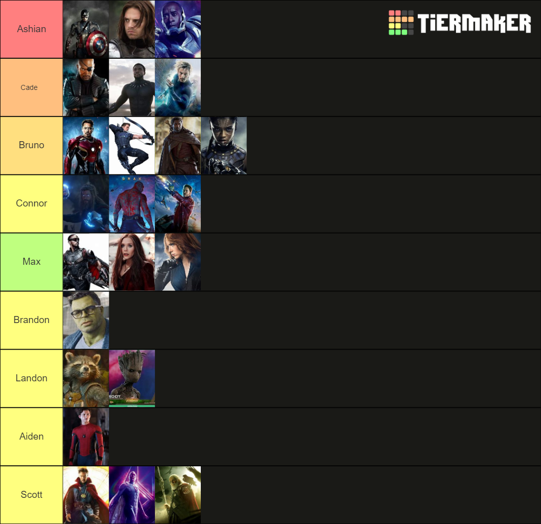 Marvel Super Heroes MCU Tier List (Community Rankings) - TierMaker