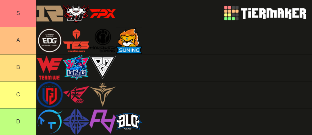 LPL 2021 Tier List (Community Rankings) - TierMaker