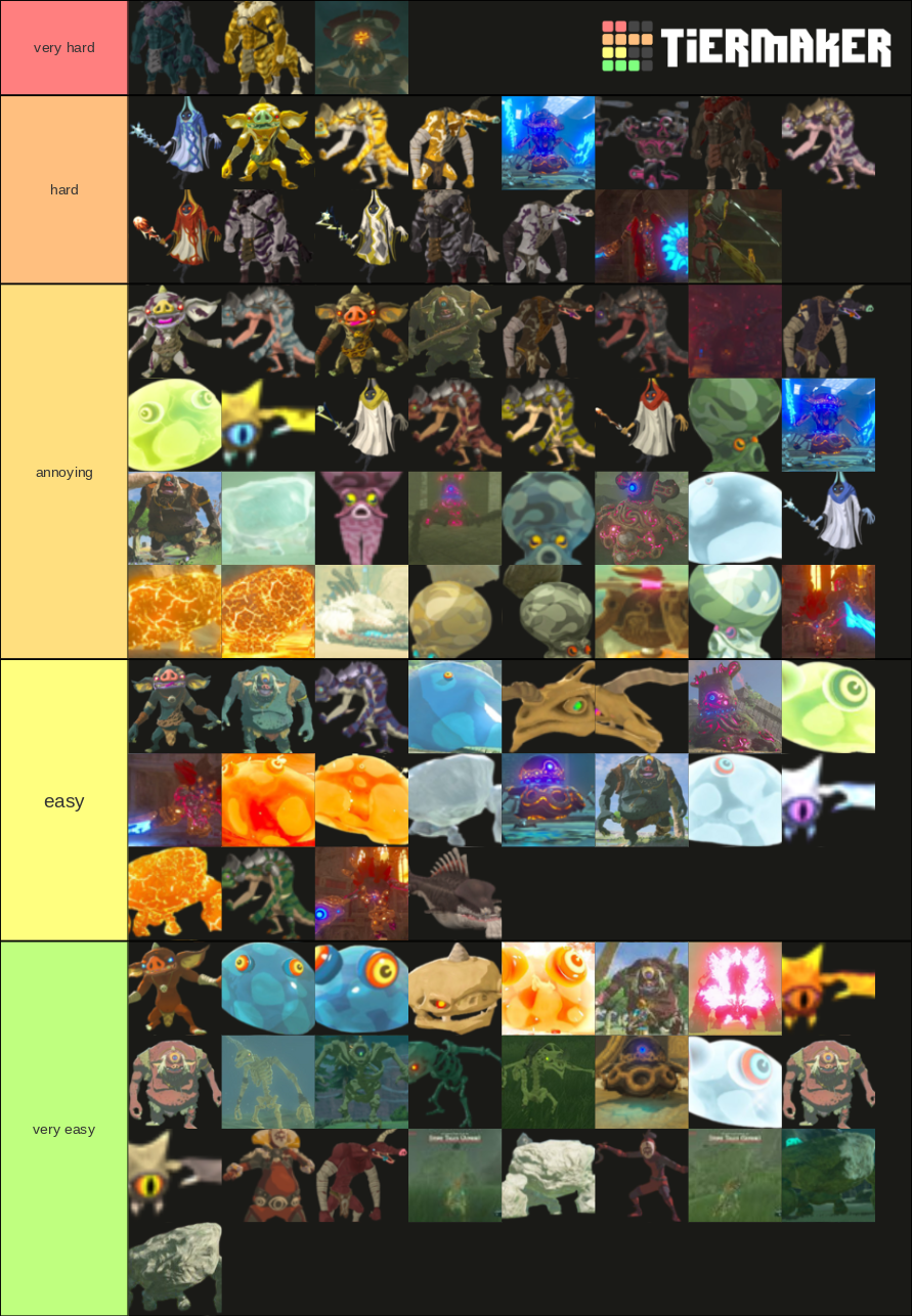 Breath Of The Wild Enemies Tier List Rankings) TierMaker