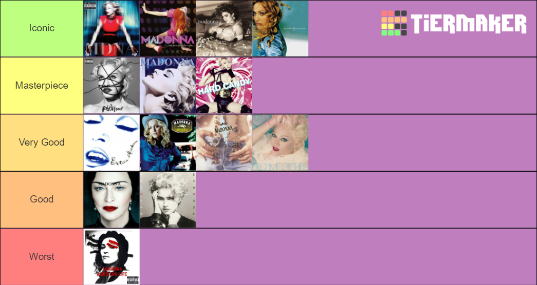 Ranking Madonna's Albums Tier List (Community Rankings) - TierMaker