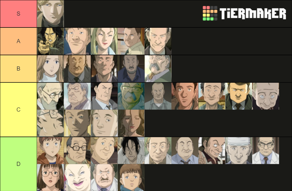 Naoki Urasawa' Monster Character List Tier List Rankings