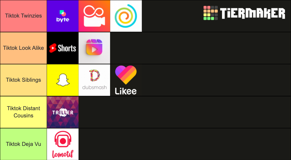 tiktok-alternatives-tier-list-community-rankings-tiermaker