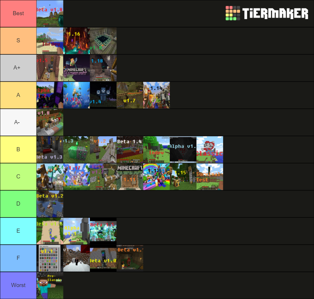 Minecraft: Java Edition (ALL VERSIONS TIER LIST) Tier List (Community ...