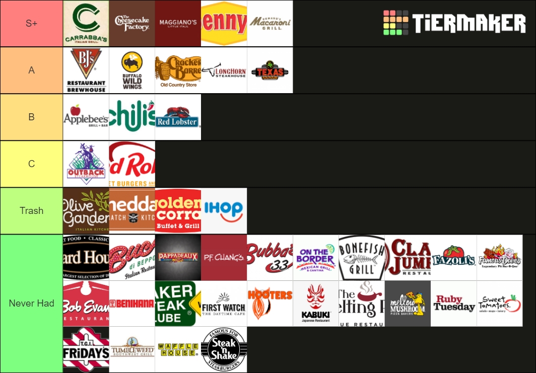 Sit Down Restaurants Tier List (Community Rankings) - TierMaker