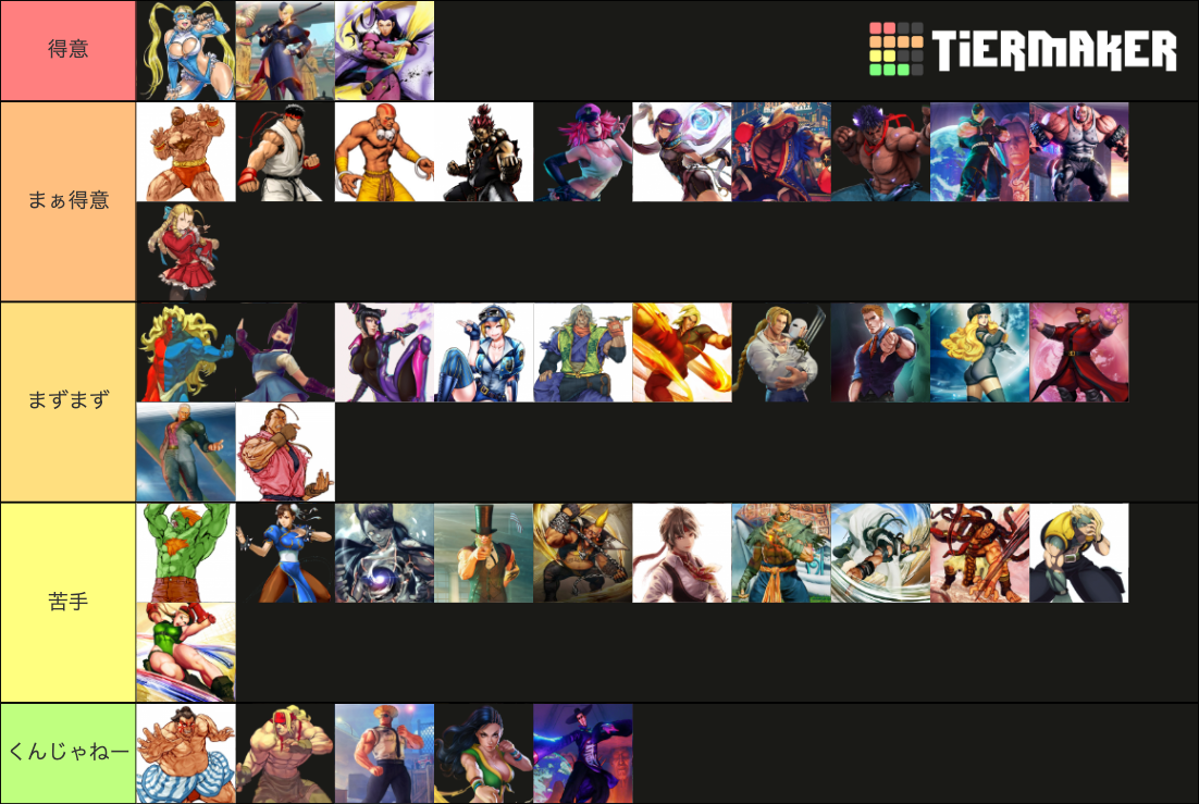 Street Fighter V (2020) Tier List (Community Rankings) - TierMaker