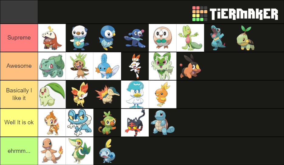 Base form Starters of Pokemon Tier List Rankings) TierMaker