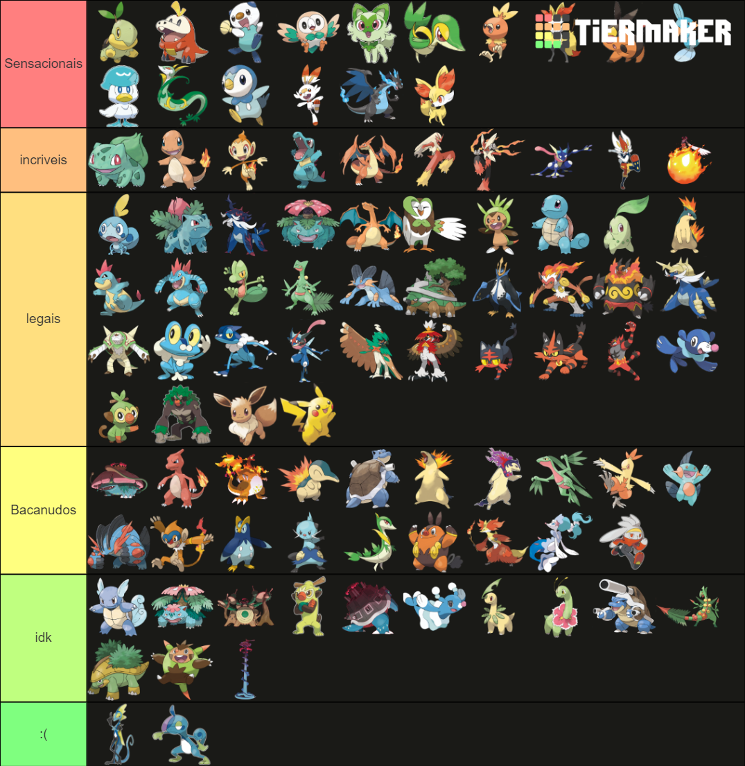 Pokemon All Starters All Forms (up to gen9) Tier List (Community ...