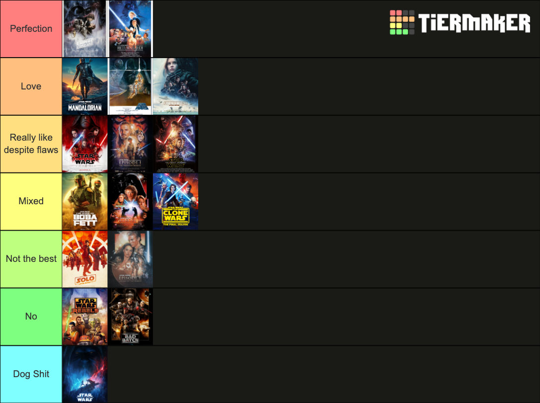 Every Star Wars film and series Tier List (Community Rankings) - TierMaker