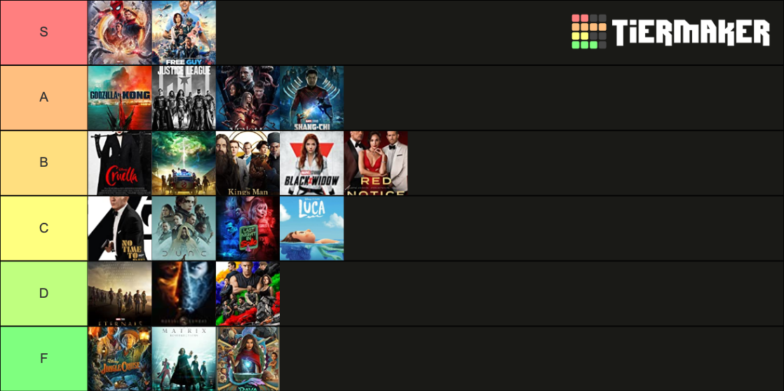 My Movies for 2021 Tier List (Community Rankings) - TierMaker