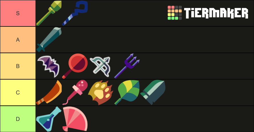 Miitopia Jobs Tier List (Community Rankings) - TierMaker