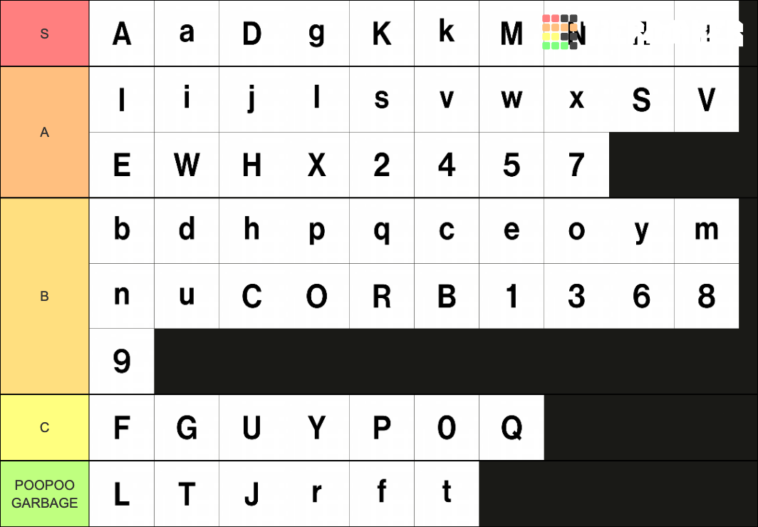 English Alphabet Ranked Tier List (Community Rankings) - TierMaker