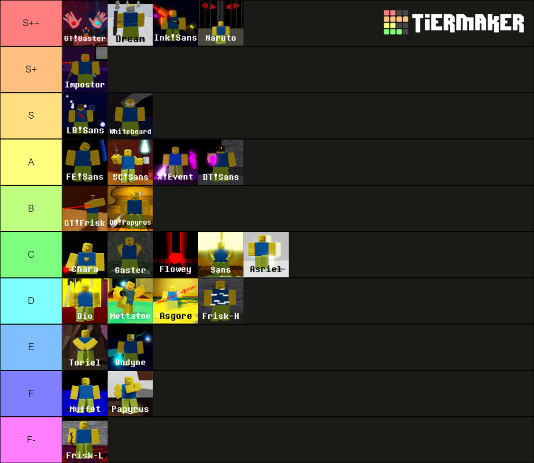 Undertale: Fight For LOVE | Character Viability V4 Tier List (Community