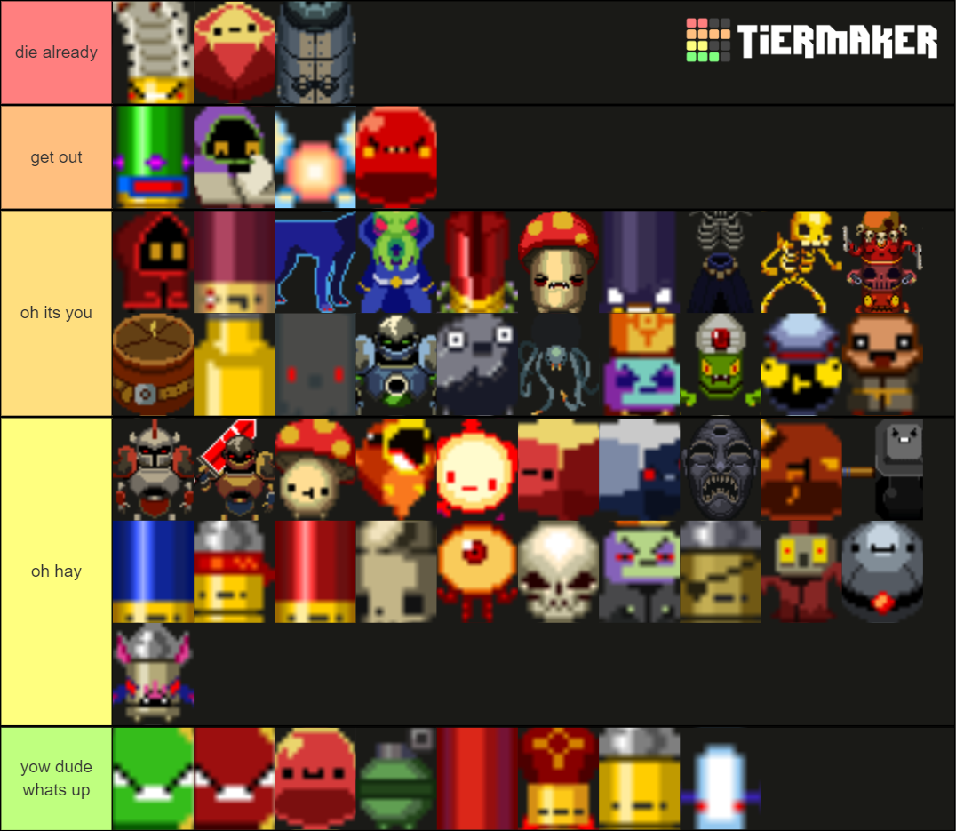 Enter the Gungeon Enemies Tier List Rankings) TierMaker