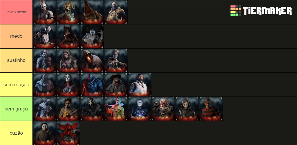 DBD Killers (up to Artist) Tier List Rankings) TierMaker