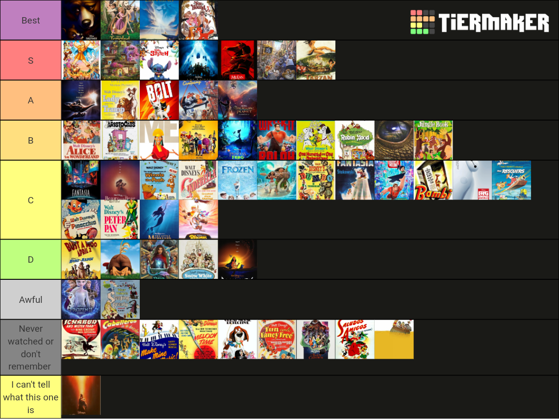 Walt Disney Animated Canon Tier List (Community Rankings) - TierMaker