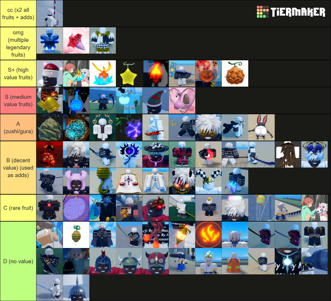 Pvp fruits tier list