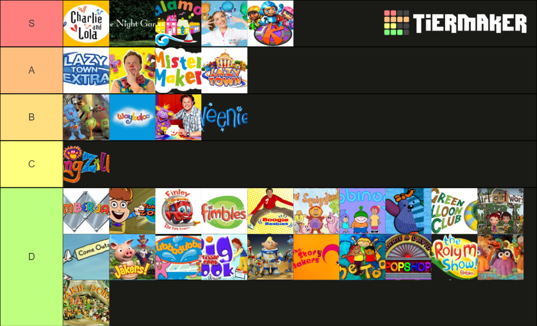 CBeebies Shows (2000's) Tier List (Community Rankings) - TierMaker