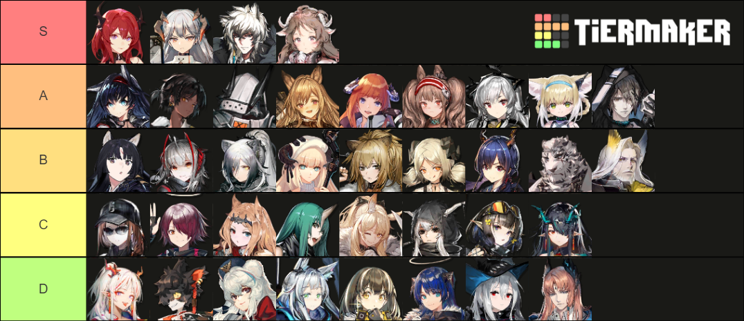 Arknights 6* characters CN April 2021 Tier List (Community Rankings ...