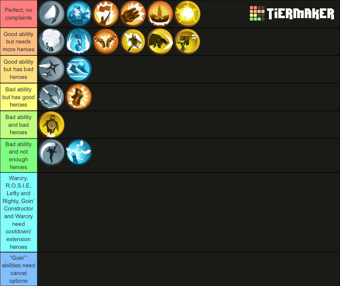 Fortnite Save The World Heroes Abilities Tier List Rankings