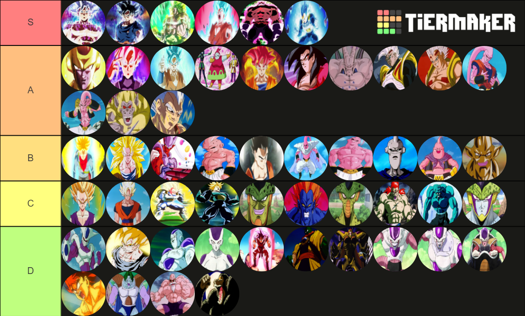 Dragon Ball (Series) Power-Ups & Transformations Tier List (Community ...