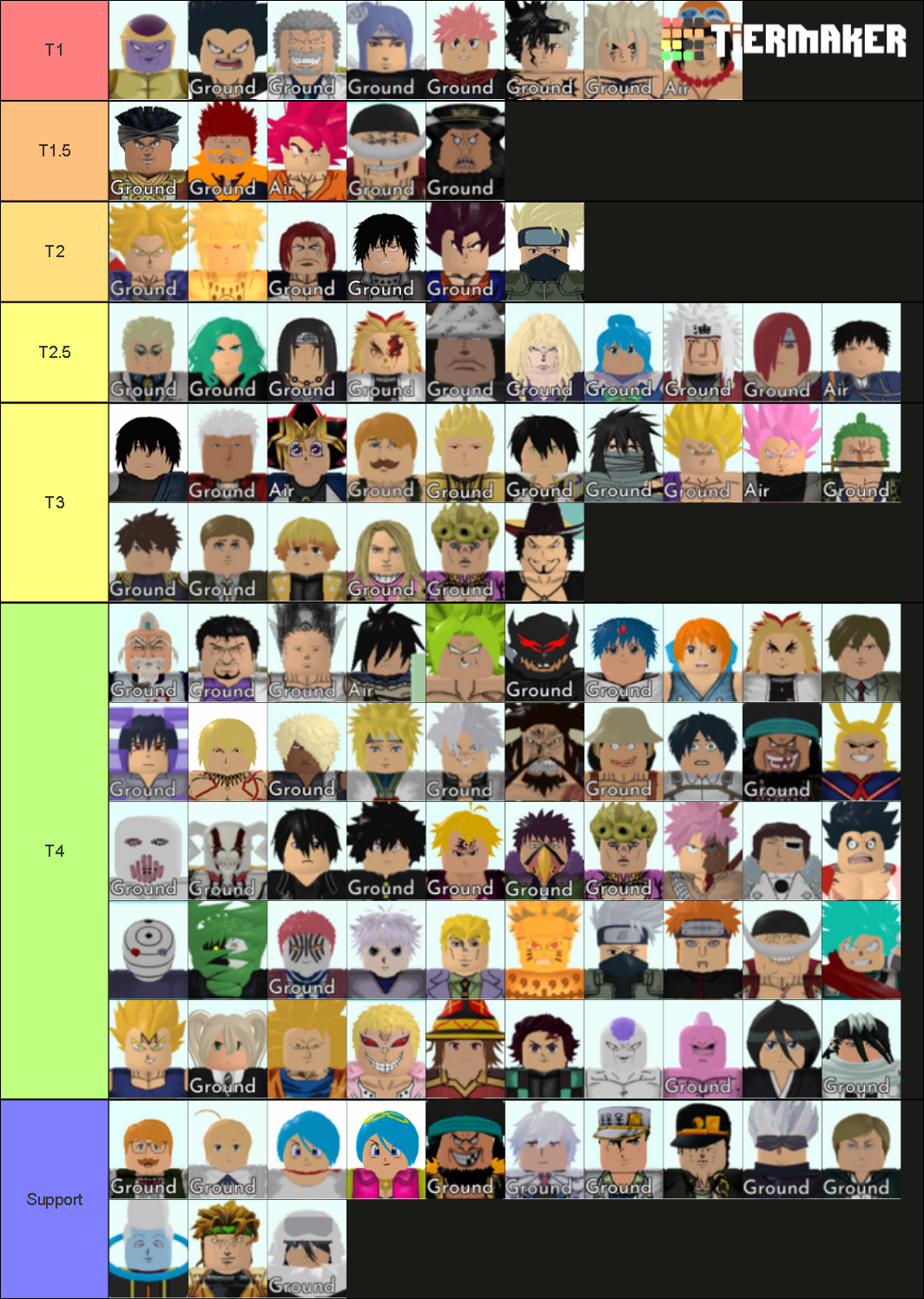 All Star Tower Defense Tier Tier List (Community Rankings) - TierMaker