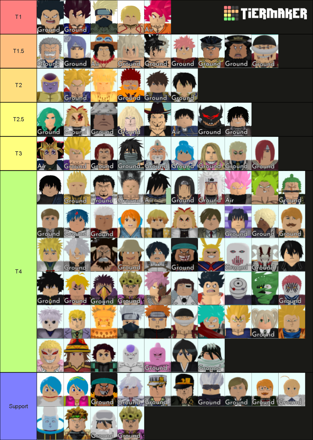 All Star Tower Defense Tier Tier List (Community Rankings) - TierMaker