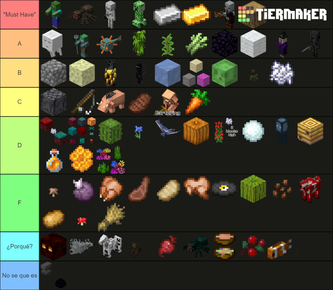 Minecraft Farms (Up-to-date) Tier List (Community Rankings) - TierMaker