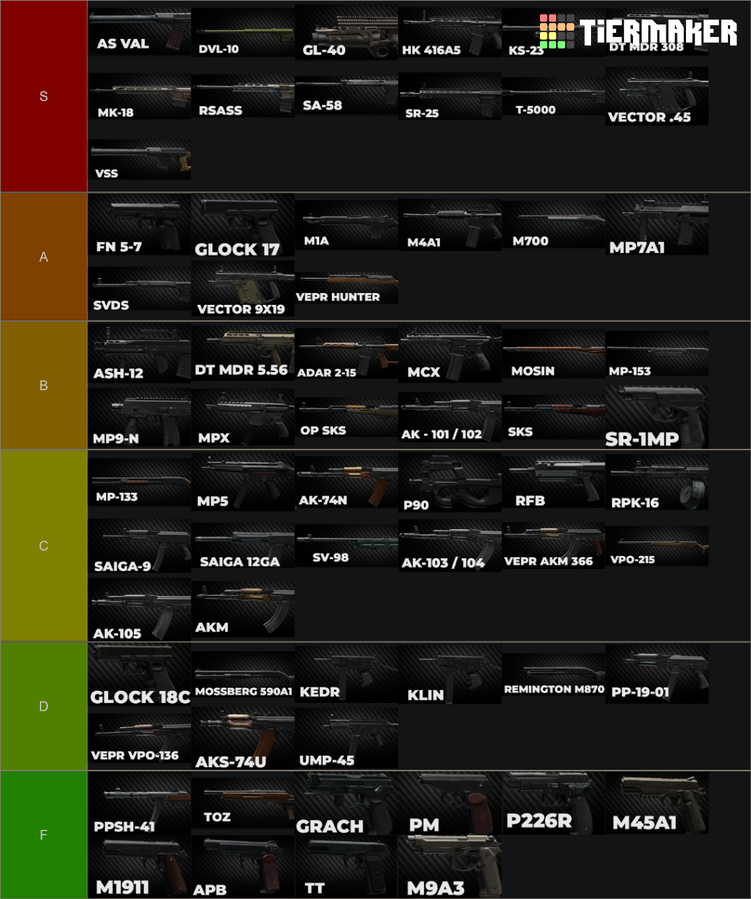 Tarkov Guns (12.9) Tier List Rankings) TierMaker
