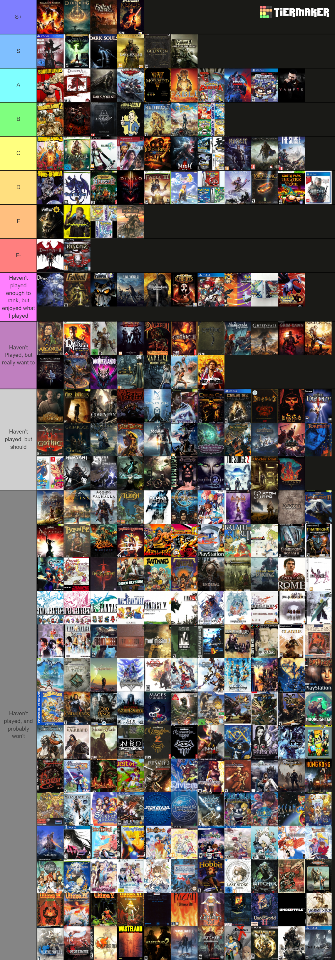 RPG Video Game Tier List (Community Rankings) - TierMaker