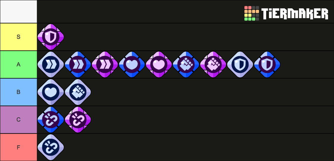 Brawl Stars Gears (November 2021) (Archive) Tier List