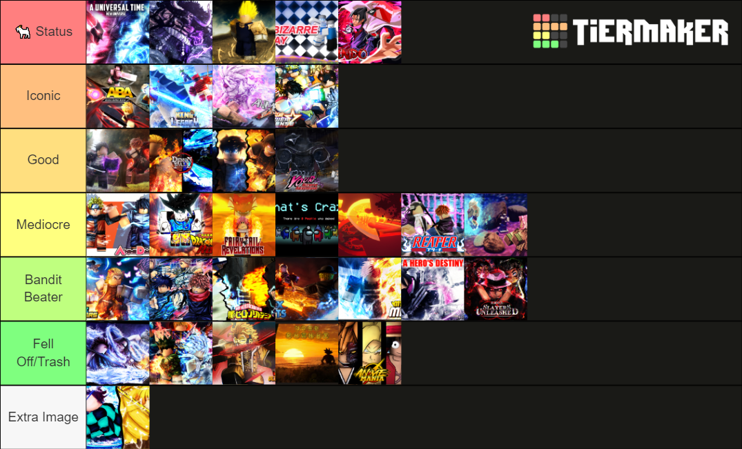 Anime Roblox Games Tier List Community Rankings TierMaker Anime Roblox Games 1077750 1627618324 