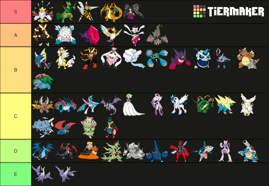 Pokémon Mega Evolutions Tier List (Community Rankings) - TierMaker