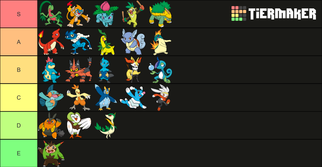 Pokémon Starter Middle Evolution Tier List (Community Rankings) - TierMaker