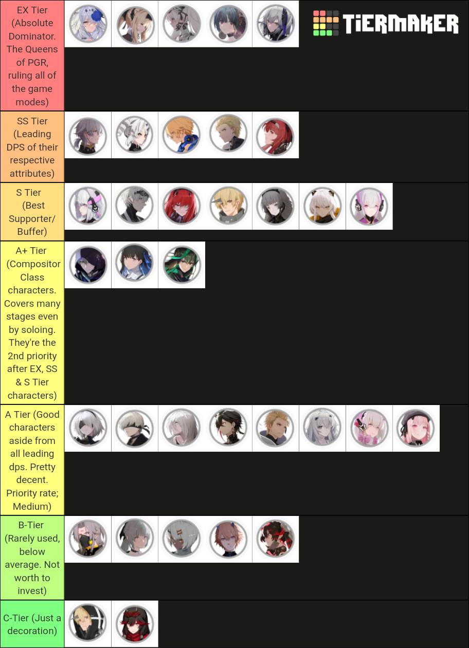 PGR characters by Alov Tier List Rankings) TierMaker