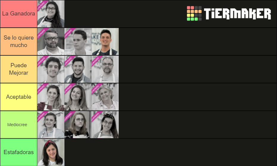 Participantes Bake Off Argentina 2020 Tier List Rankings