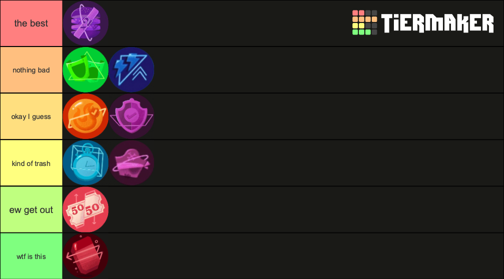 Quizizz Power Ups Tier List Rankings) TierMaker