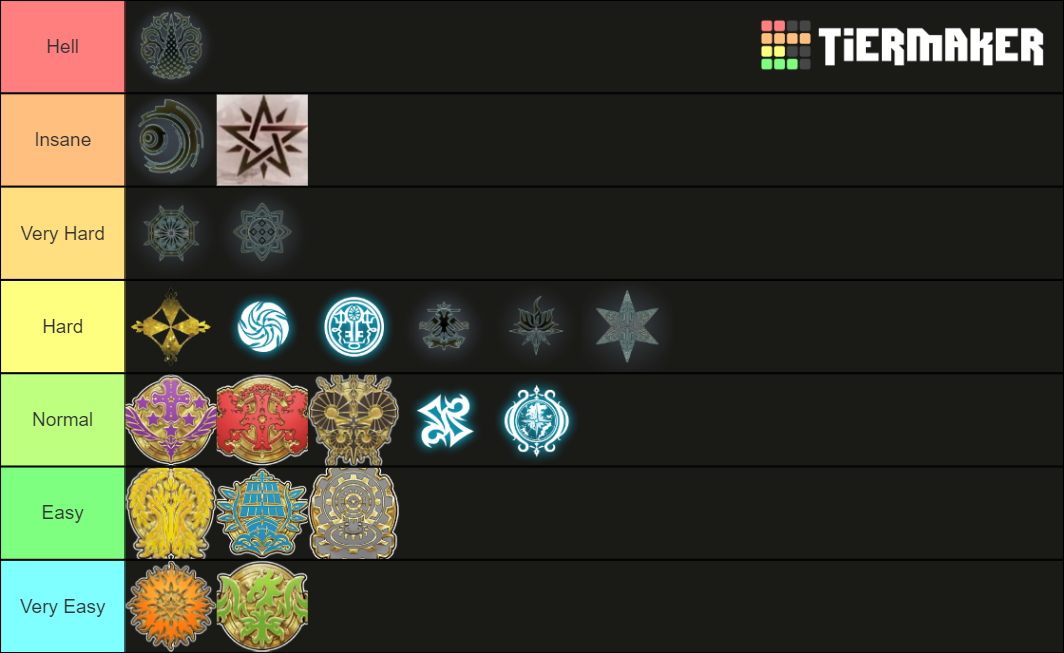 difficulty-tier-list-community-rankings-tiermaker