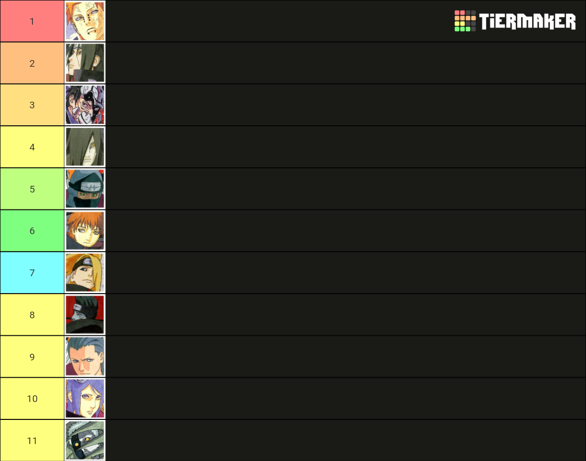 Naruto Characters Tier List (Community Rankings) - TierMaker