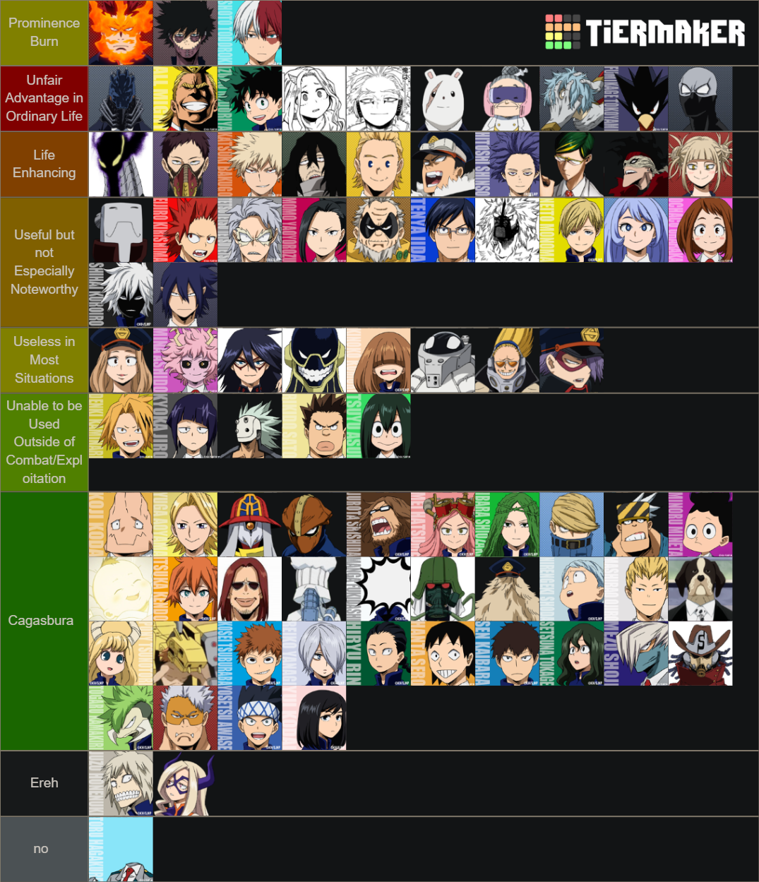 My Hero Academia Quirk Tier List Tier List Tierlists – Otosection