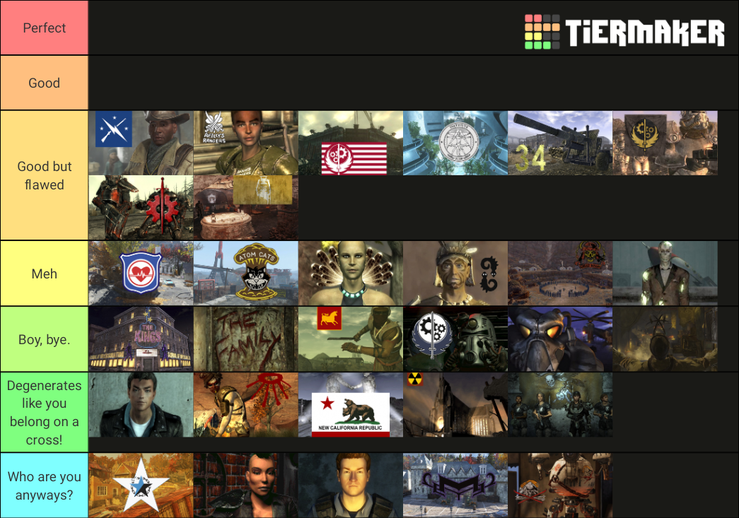 Every fallout faction ever tier list community rankings tiermaker